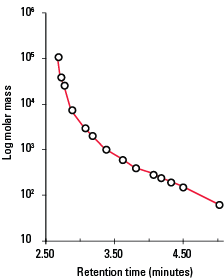 SuperOligoPW_Cal-curves_b.png